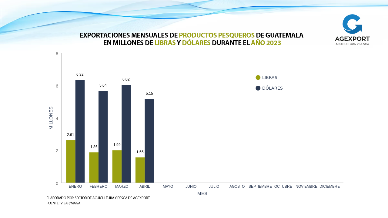 Estadísticas 2023 Acuicultura Y Pesca Estadísticas 2023 Acuicultura Y Pesca