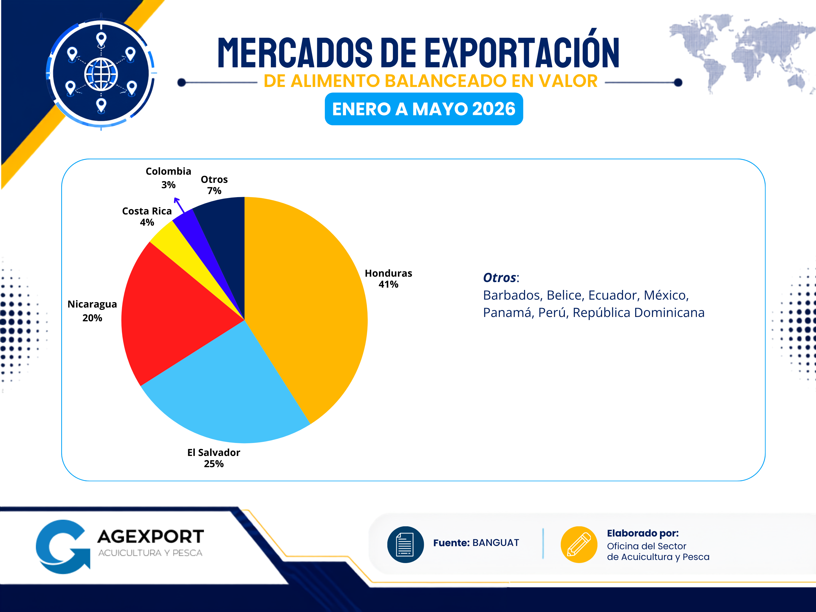 EXPORTACIONES ENERO - MAYO 2026 (6)